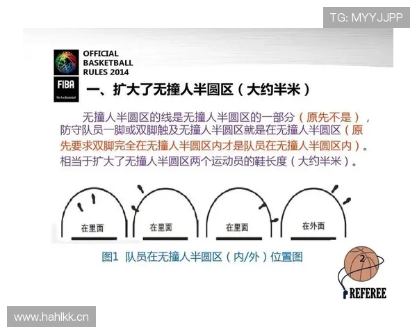 深入解读篮球比赛中的换人规则：理解替换时机与流程