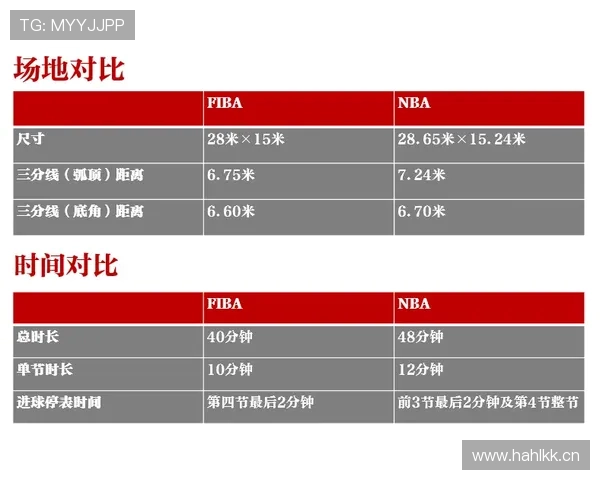 罚球规则NBA与FIBA核心区别详解 罚球规则NBA与FIBA核心区别详解