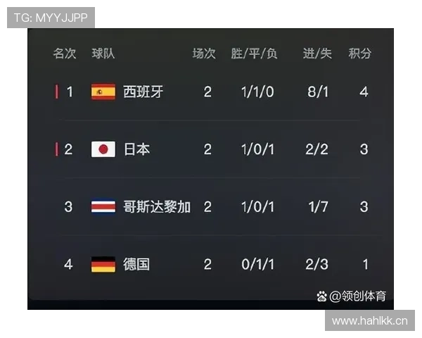 德国2026世界杯小组赛赛程分析与出线形势预测 德国2026世界杯小组赛赛程分析与出线形势预测