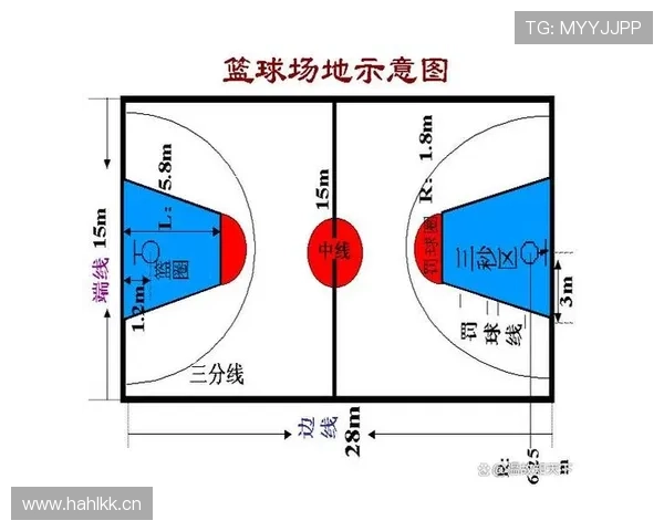 限制区规则详解：进攻方在禁区内停留超3秒如何判罚？